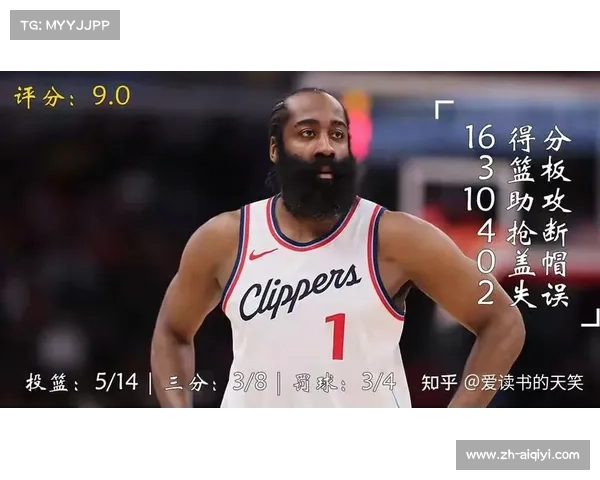 快船115-103爵士乔治复出建功,客场终结连败